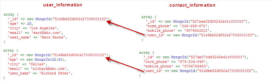 Relational Database to MongoDB: Linking Documents